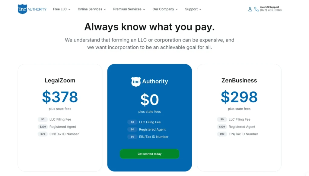 Inc Authority Pricing Options