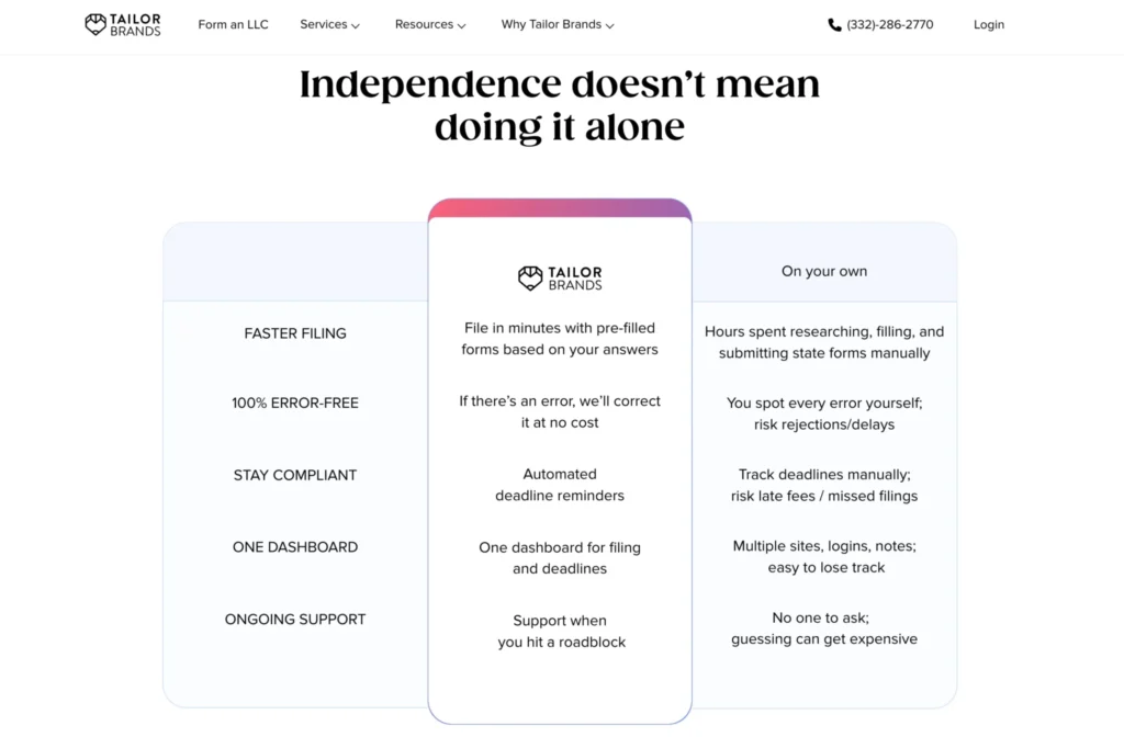Tailor Brands Features